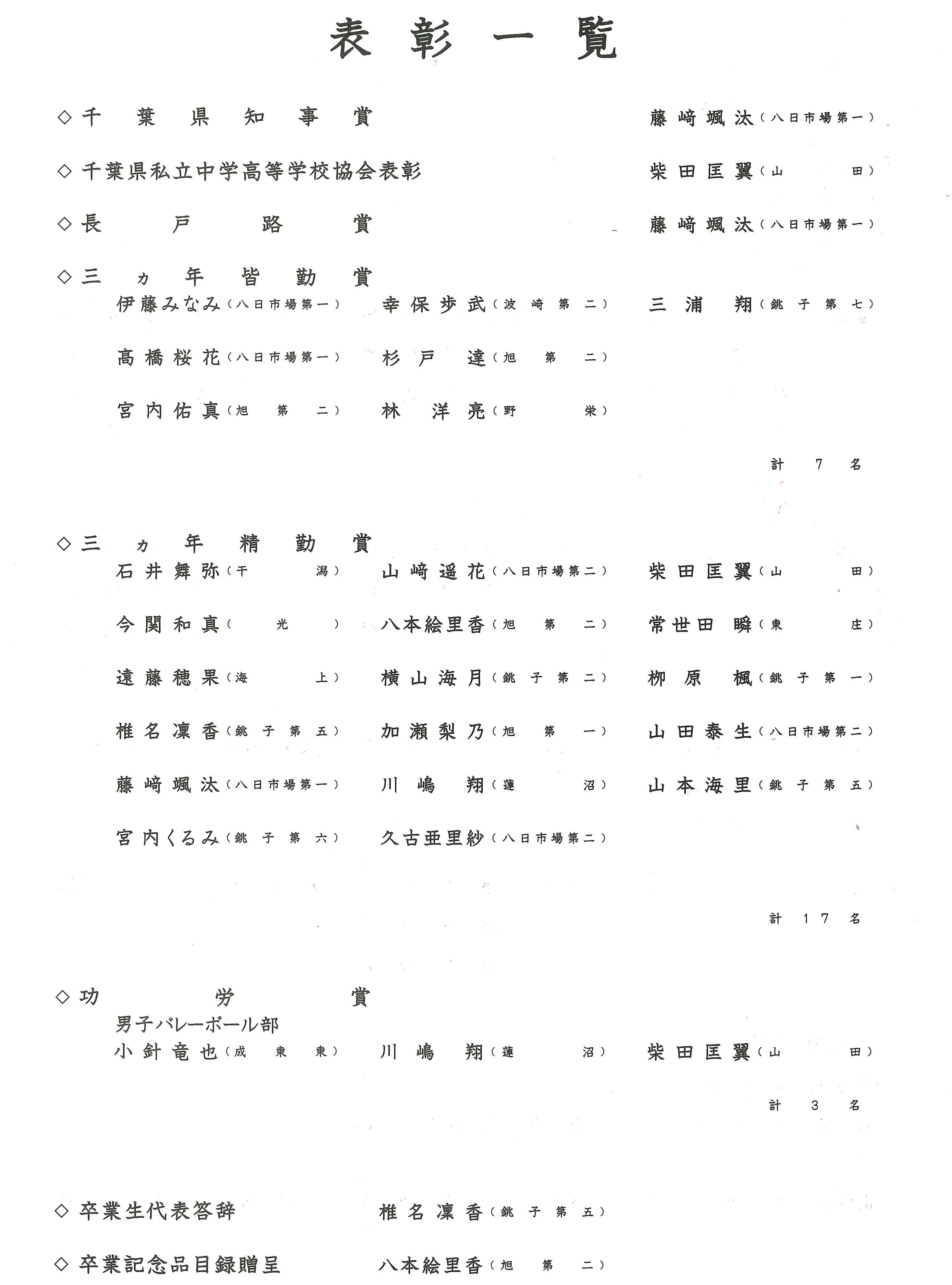 敬愛大学八日市場高校表彰者一覧