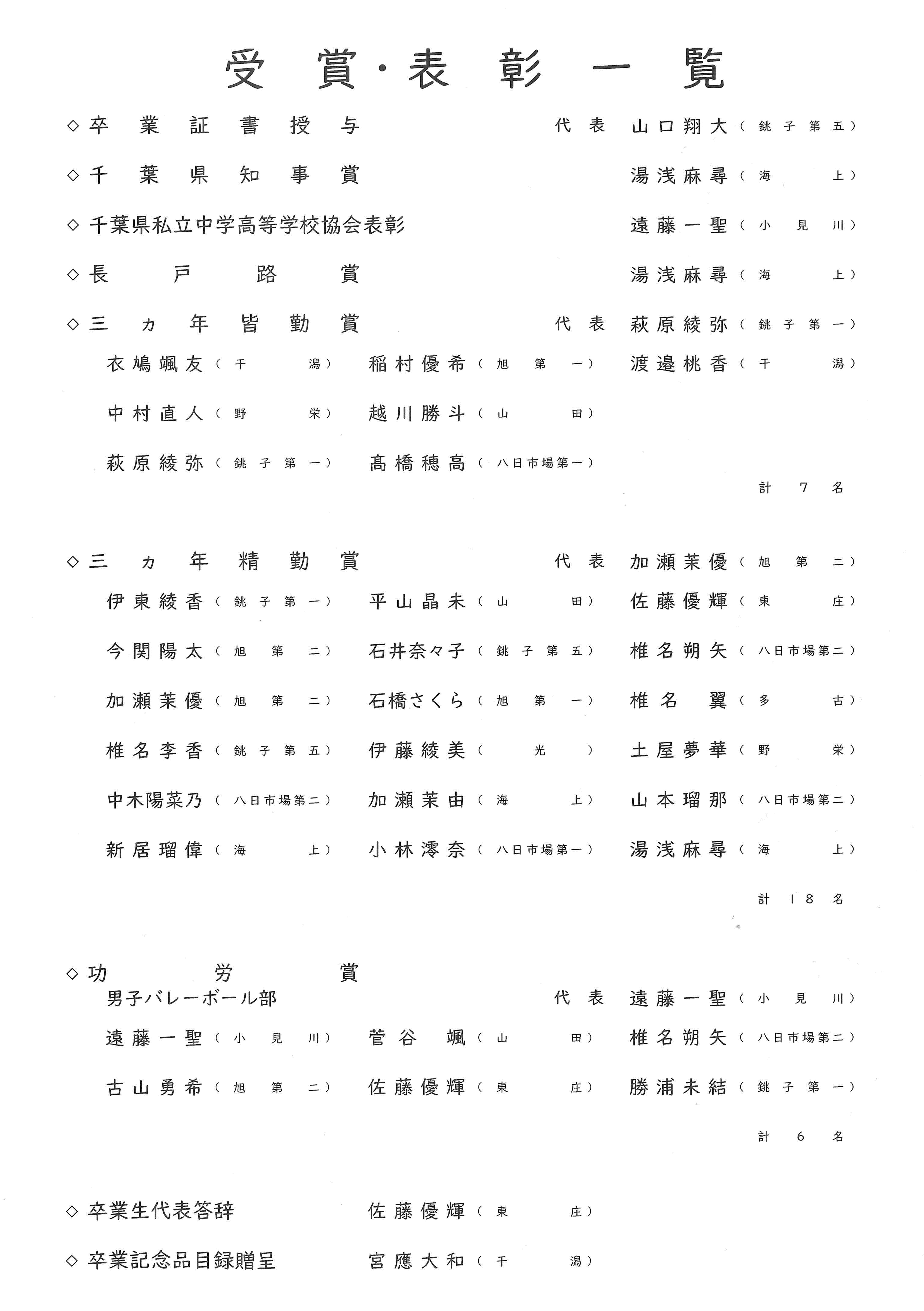 第74回卒業証書授与式